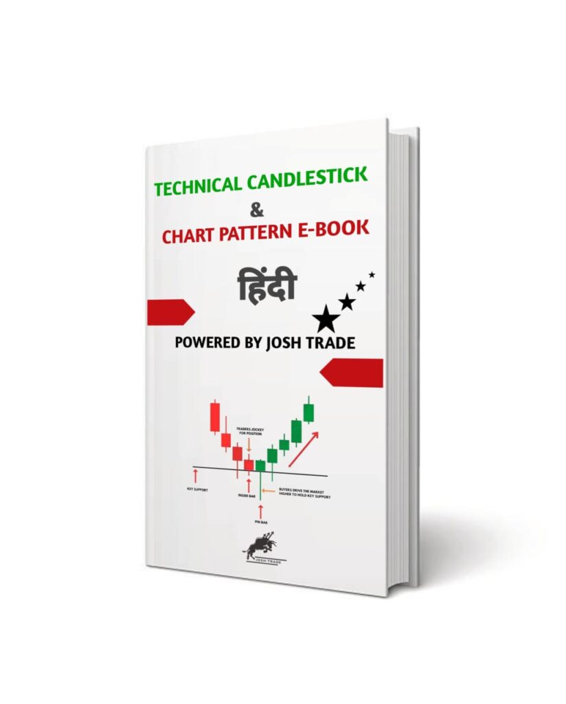 chart pattern and candlestick pattern by josh trade in hindi