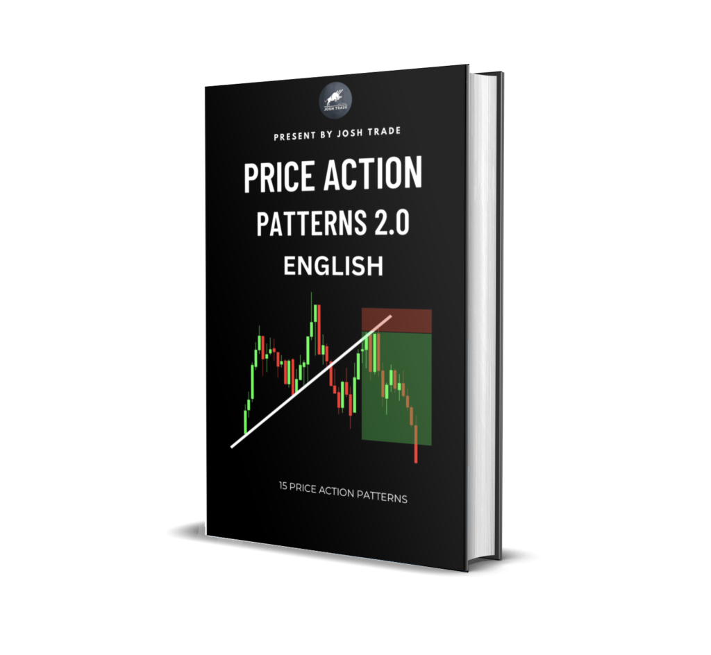 Price action, trading strategy powered by josh trade